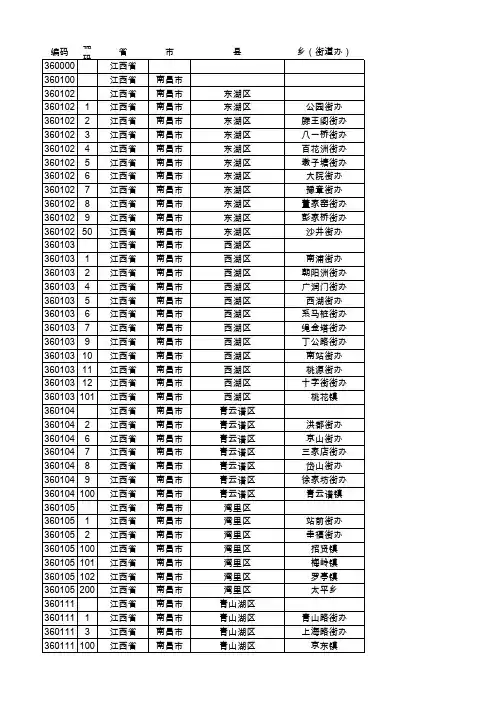 江西省行政区划代码表-整理版.xls