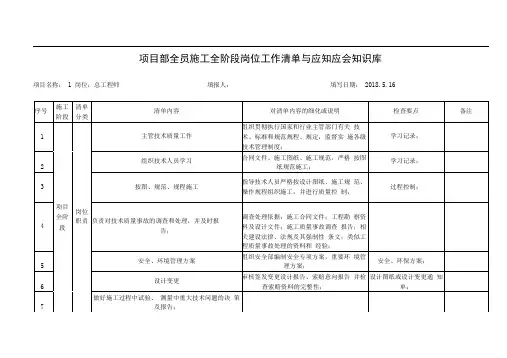 总工程师项目全程各阶段工作任务清单