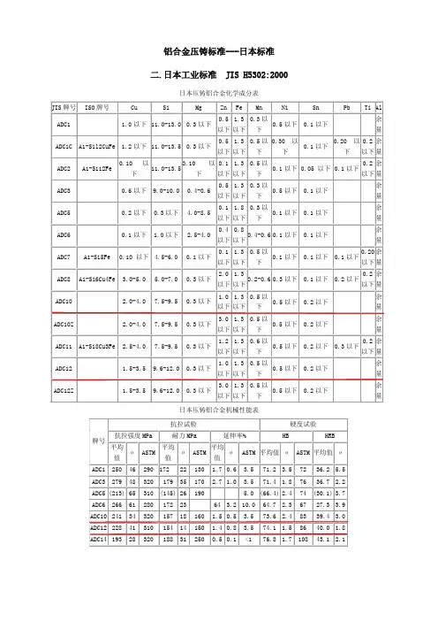 JIS H5302