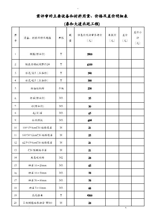 需评审的主要设备和材料用量、价格及差价明细表