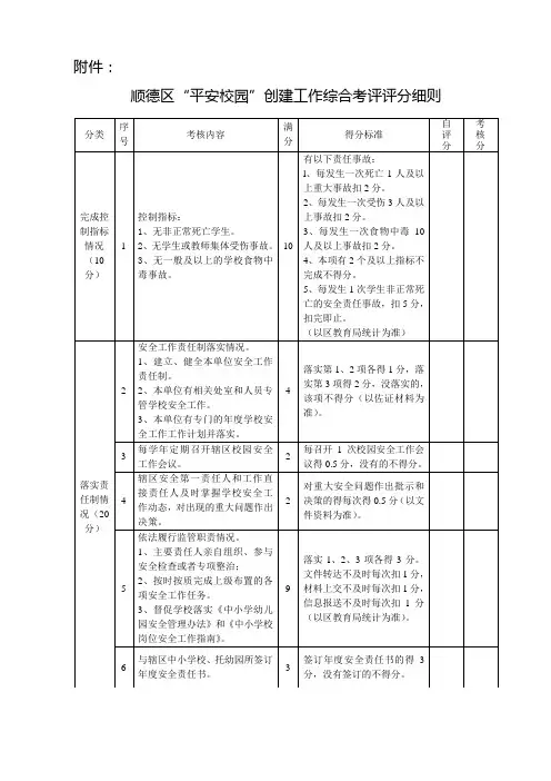 平安校园创建工作综合考评方案及评分表