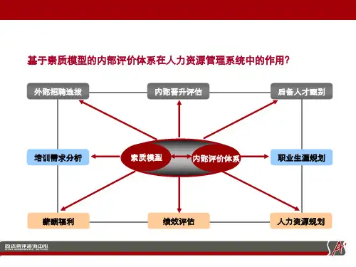 AC测评技术