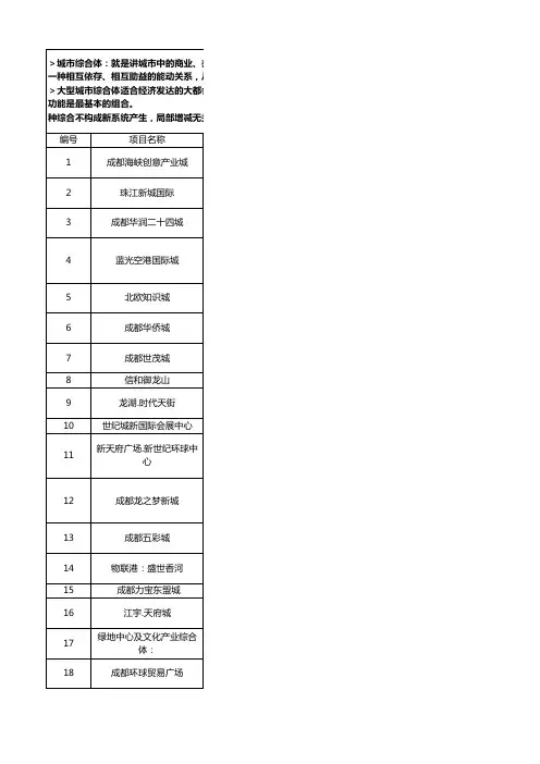 成都市综合体项目大盘点