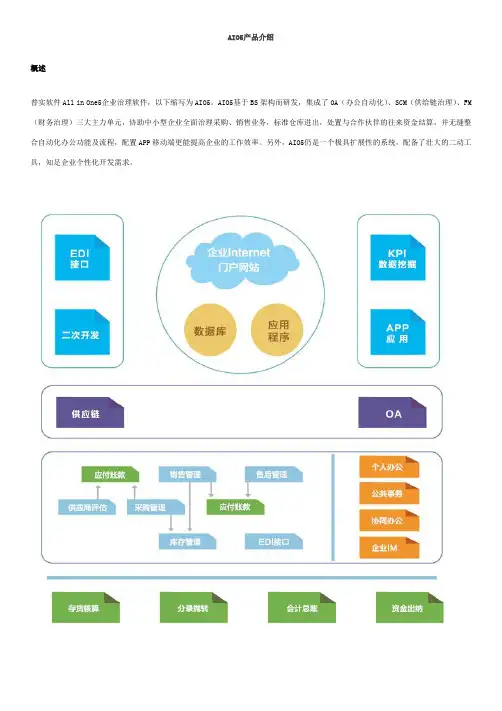 AIO5功能介绍
