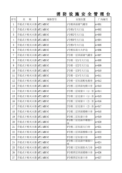 消防设施安全管理台帐