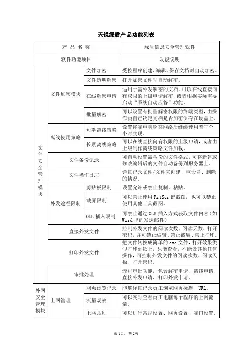 天锐绿盾功能列表