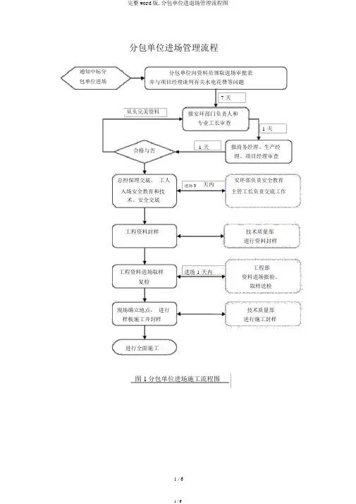 完整word版,分包单位进退场管理流程图