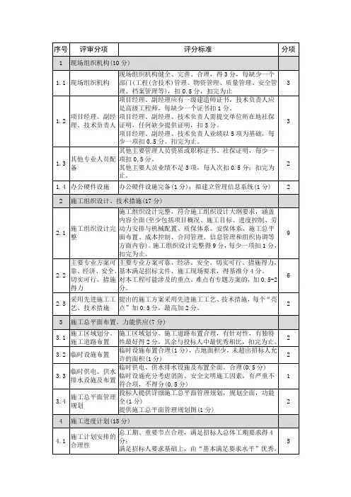 华能电厂灰场施组技术标的目录和计分点