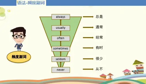 思维导图Whattimedoyougotoschool？完整版课件
