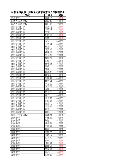 2015年南京市时代杯数学文化节八年级获奖名单