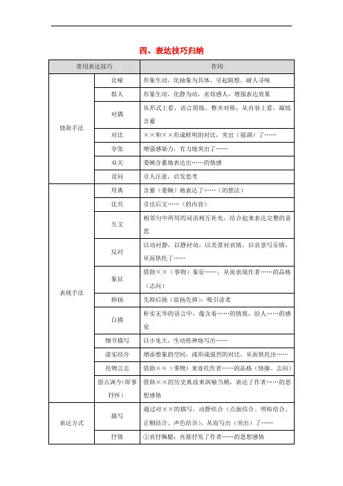 广东省广州市2017年中考语文总复习 第二部分 阅读与鉴赏 第一章 古诗文阅读与鉴赏 四、表达技巧归纳素材