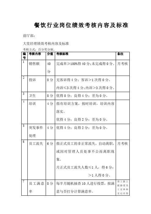 餐饮行业各岗位绩效考核内容及标准