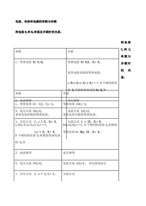 电阻电容电感的串联与并联
