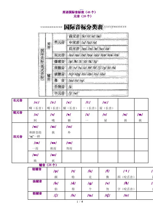 英语国际音标表最新版(48个)-最新的音标表