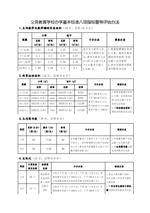 义务教育学校办学基本标准八项指标督导评估办法