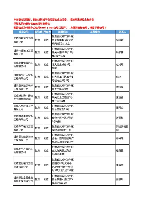 2020新版甘肃省武威装饰工程工商企业公司名录名单黄页联系方式大全40家