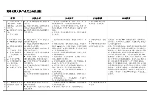 篦冷机清大块作业安全操作规程