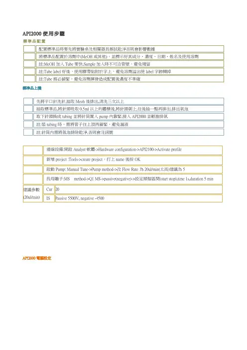 API2000使用步1
