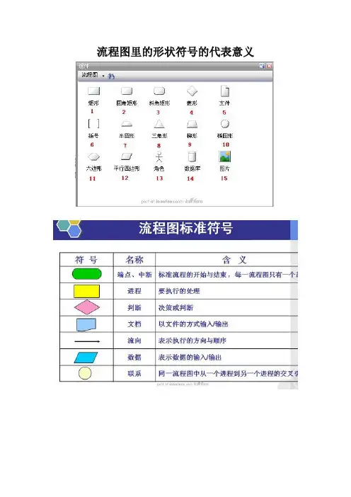 流程图标含义及作用