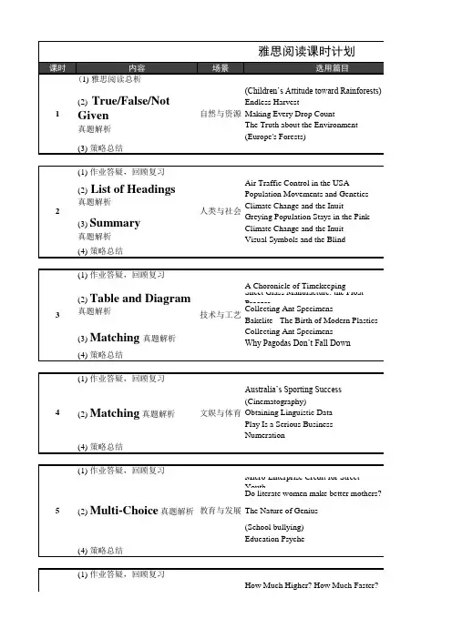 IELTS Reading剑4-8总结