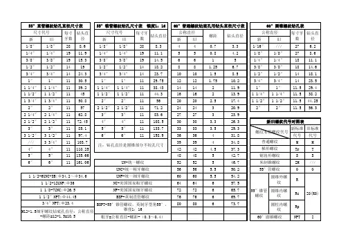 螺纹钻孔尺寸表