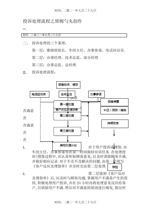汽车4S店投诉处理流程