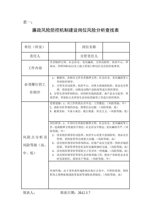 廉政风险防控机制建设岗位风险分析查找表(副局长)