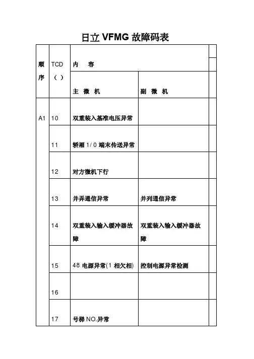日立vfmg故障代码表