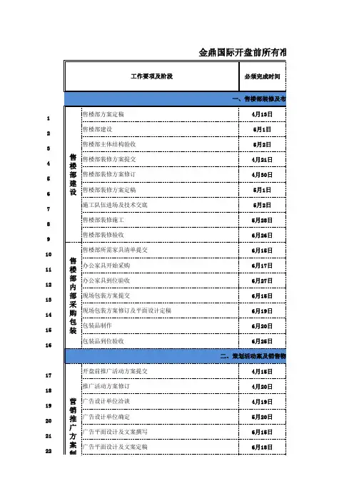 房地产项目开盘前准备工作节点表