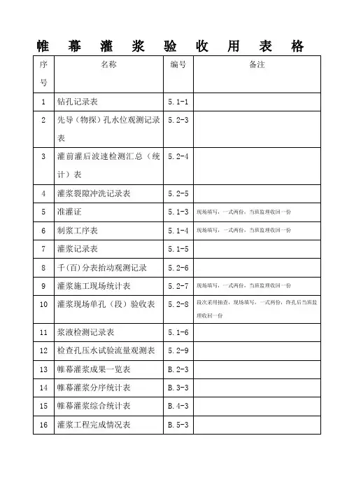 帷幕灌浆全套表格