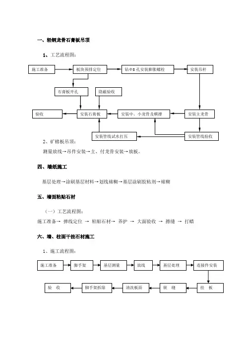 装修工艺流程