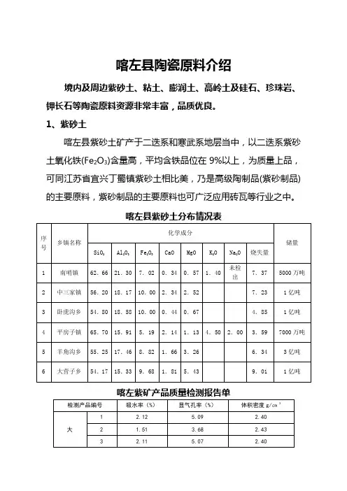 陶瓷原料介绍