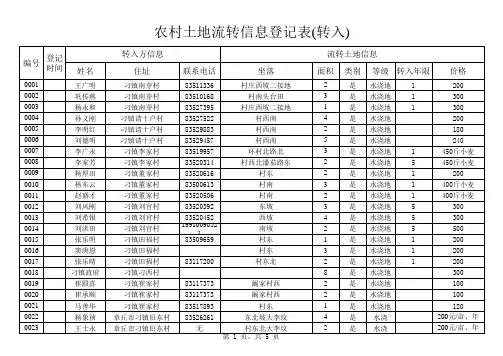 diaozhen农村土地流转信息登记(已经发生的例表)