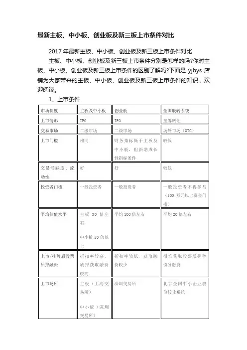 最新主板、中小板、创业板及新三板上市条件对比