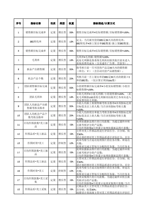 KPI绩效考核表模版