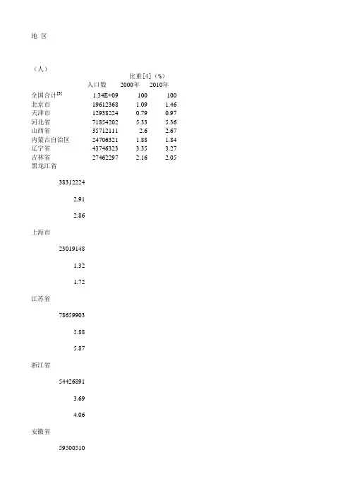 2010年人口普查