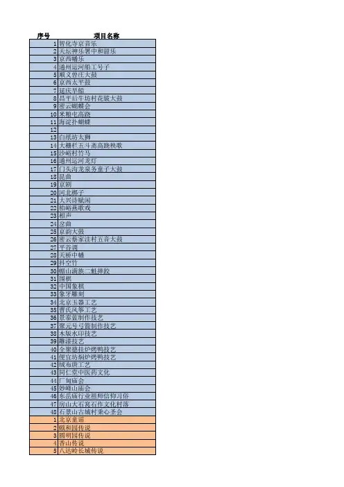 北京市非物资文化遗产名录大全