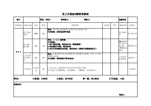 分检工岗位月度KPI绩效考核表