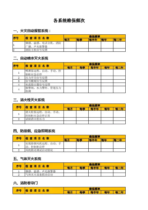 消防、安防系统设施设备总台帐