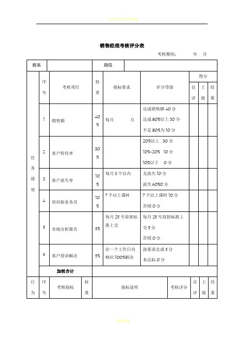 销售经理绩效考核表