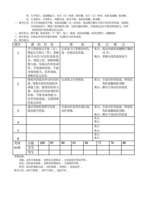 头手倒立,前滚翻起立,向左(右)转体,侧手翻,向左(右)转体,鱼跃前滚翻,挺身跳