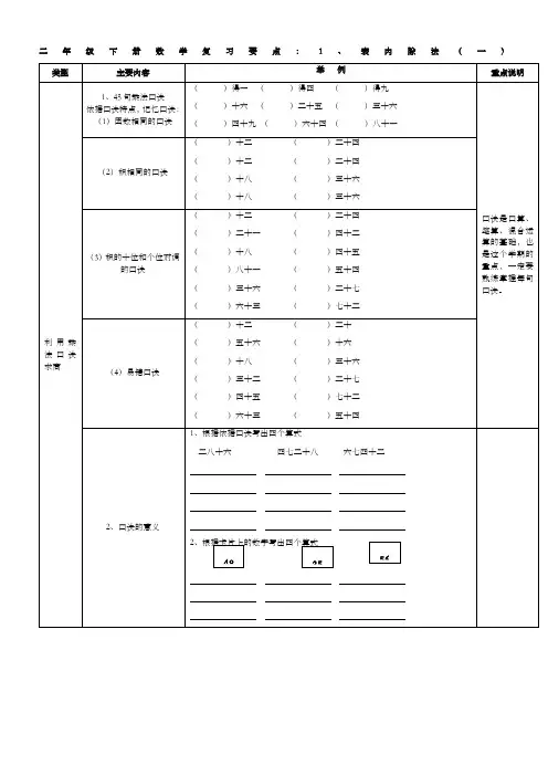 新人教版二年级下册数学期末总复习提纲 知识要点及练习题 