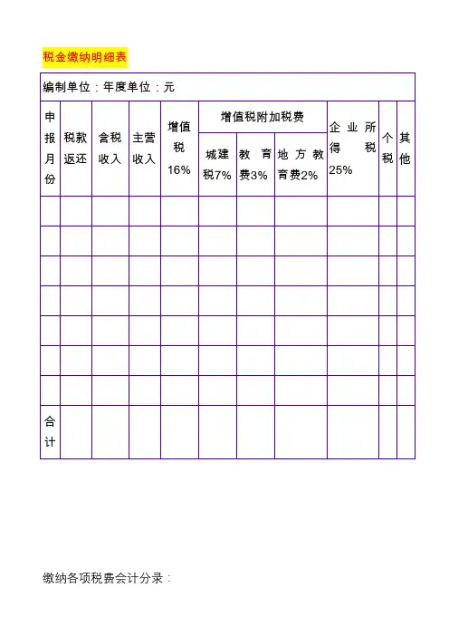 税金缴纳明细表