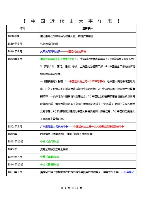 ★中国近代史时间表考研用)