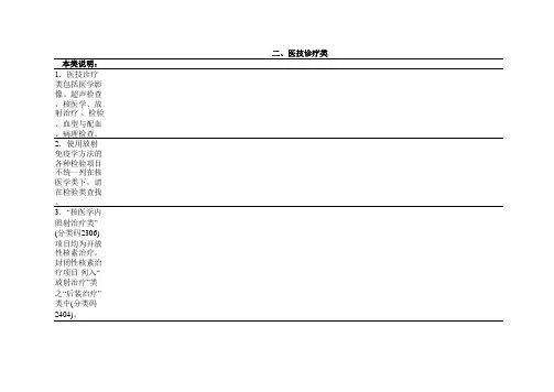 浙江收费目录--基本医疗服务价格电子版(5990项)(20120901)_1