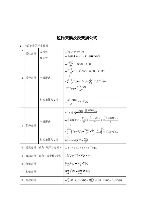 拉氏变换表(包含计算公式)