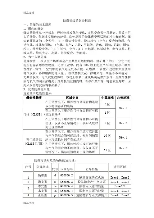 (整理)灯具的防腐及防爆等级的划分标准