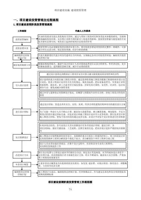 投资项目代建管理流程四-3-1 项目建设投资管理全过程流程