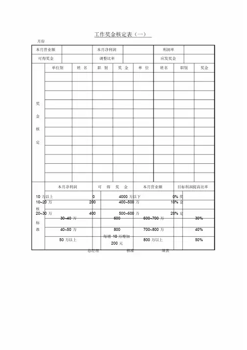 工作奖金核定表()表格模板