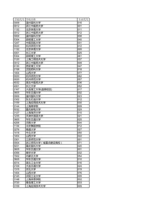 浙江省2017年普通高校招生普通类平行投档(二段)分数线【位次排序】